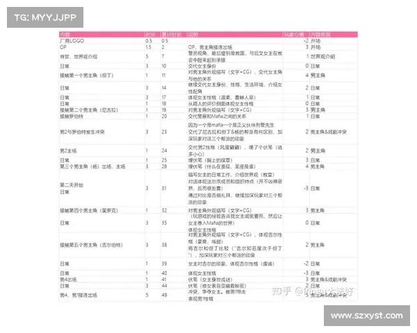 手游评测撰写的关键技巧与注意事项深入解析及实用指南 手游评测撰写的关键技巧与注意事项深入解析及实用指南
